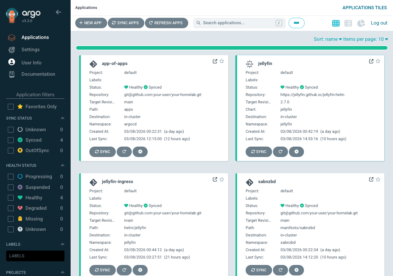 Argo CD dashboard showing four healthy, synced applications